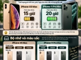So sánh iPhone 11 Pro Max và XS Max: Nên chọn máy nào phù hợp?