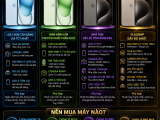 So sánh iPhone 15, 15 Plus, 15 Pro và 15 Pro Max: Nên mua máy nào? 