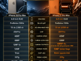 So Sánh iPhone 16 Pro Max Và 17 Pro Max: Nên Mua Máy Nào?