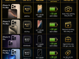 Top iPhone Đáng Mua Nhất 2026 | Kinh Nghiệm Chọn Đúng – Giá Tốt