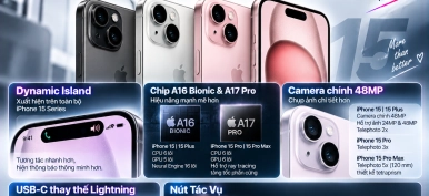 iPhone 15 Series có gì mới? Những tính năng cải tiến nổi bật