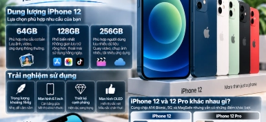 iPhone 12: Thông số, hiệu năng, camera và trải nghiệm sử dụng