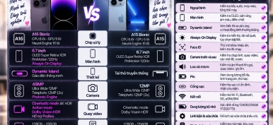 iPhone 14 Pro Max: Thông số, Dynamic Island, camera 48MP và trải nghiệm