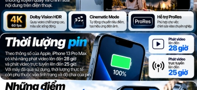 iPhone 13 Pro Max còn mạnh không? Đánh giá trải nghiệm sử dụng