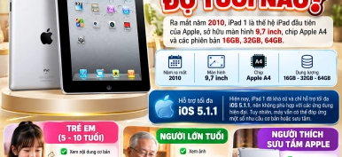  iPad 1 phù hợp với độ tuổi nào? Ai nên mua iPad 1 cũ?